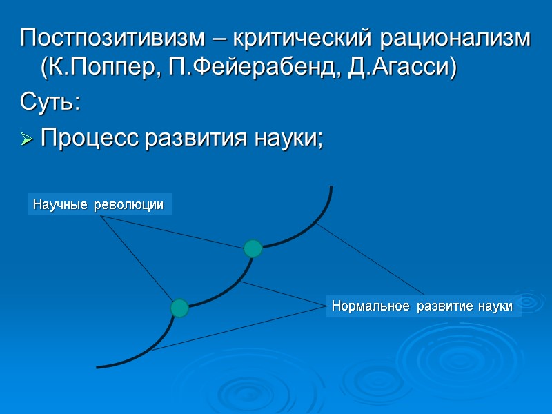 Постпозитивизм – критический рационализм (К.Поппер, П.Фейерабенд, Д.Агасси) Суть: Процесс развития науки; Постпозитивизм – критический рационализм (К.Поппер, П.Фейерабенд, Д.Агасси) Суть: Процесс развития науки;